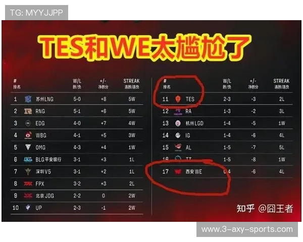 CSGO最新状态排行榜揭晓EDG强势跻身第九名引发热议