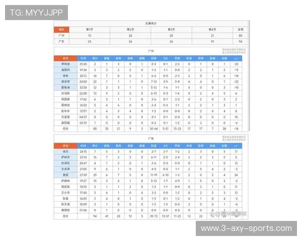 广州篮球队在世界杯积分榜中以79分稳居第一名展现强劲实力